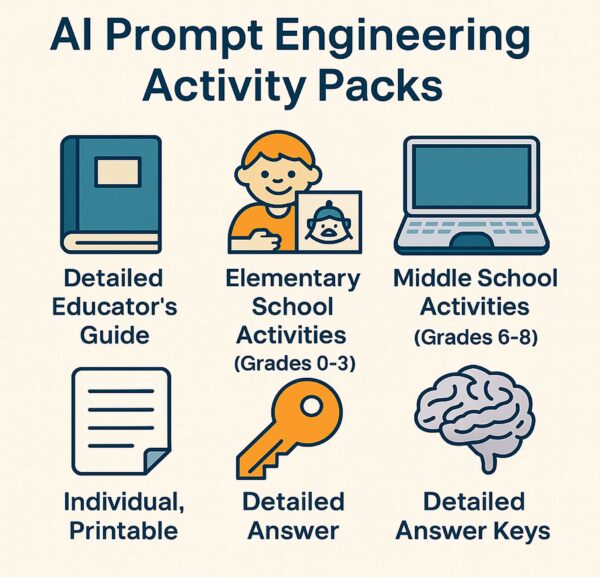 Mastering AI: Prompt Engineering Curriculum for Elementary, Middle, High School